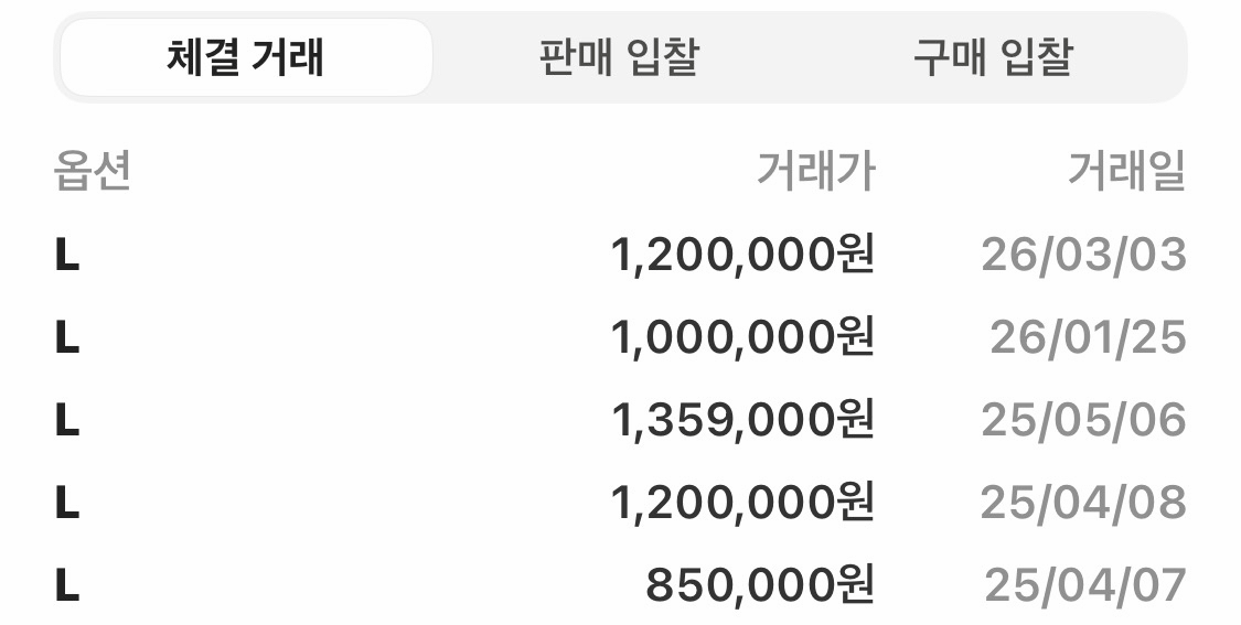 슈프림 라스트 서퍼 자수 집업 후드 스웨터 라이트 블루 L - 25SS 새상품 이미지