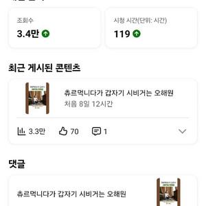 구독자 45,953명 국내 알고리즘 유튜브 채널 이미지