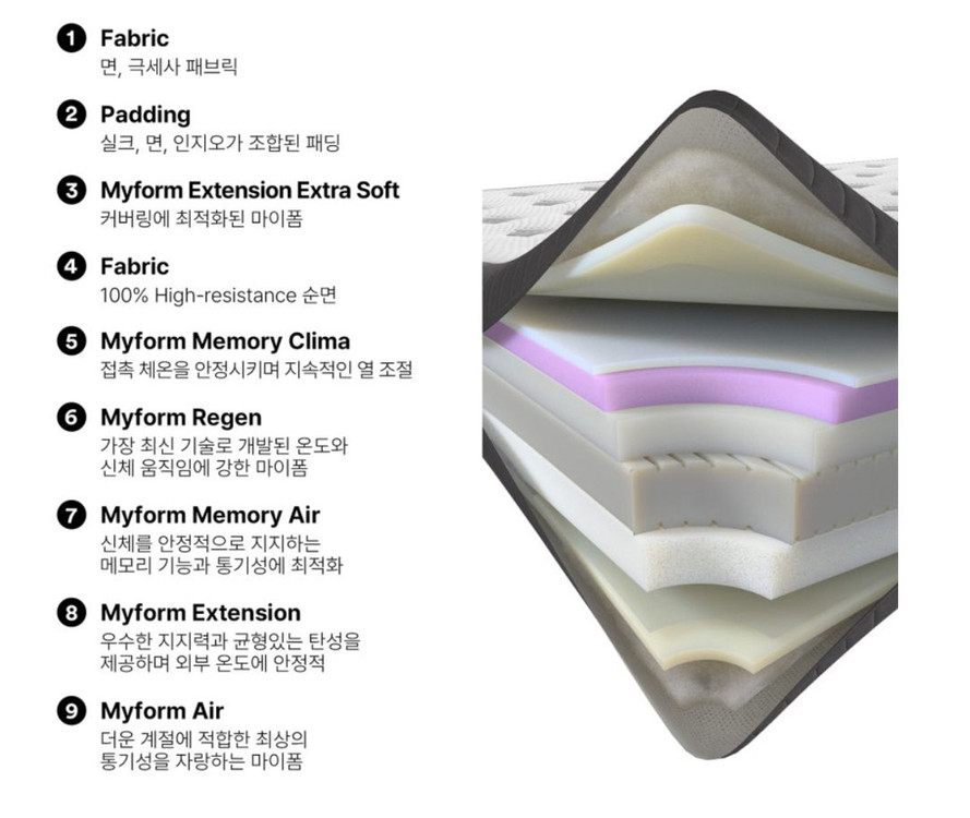 돌레란 크리스탈 메모리폼 퀸사이즈 새제품 매트리스입니다. 이미지
