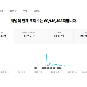 38만명 수익 활성화 쿠파스 유튜브 채널 이미지