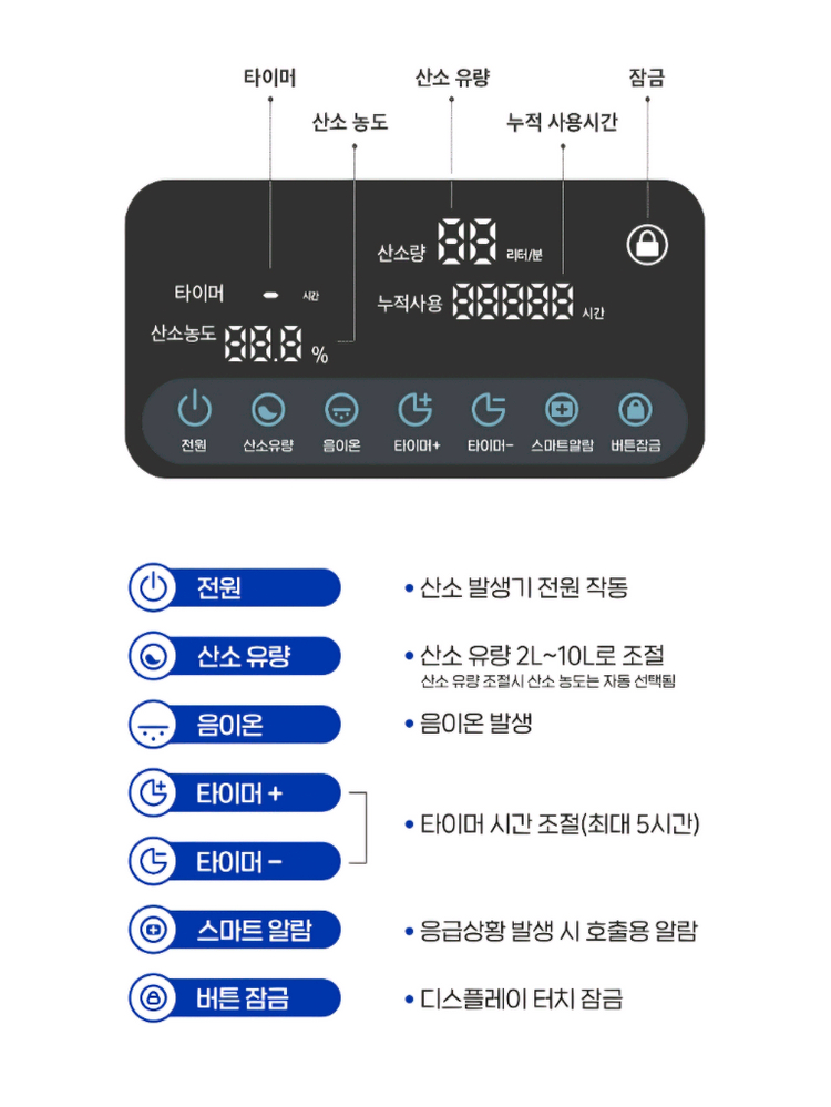 오투맥스90 강아지 산소방/산소발생기 풀세트(18시간 사용) 이미지