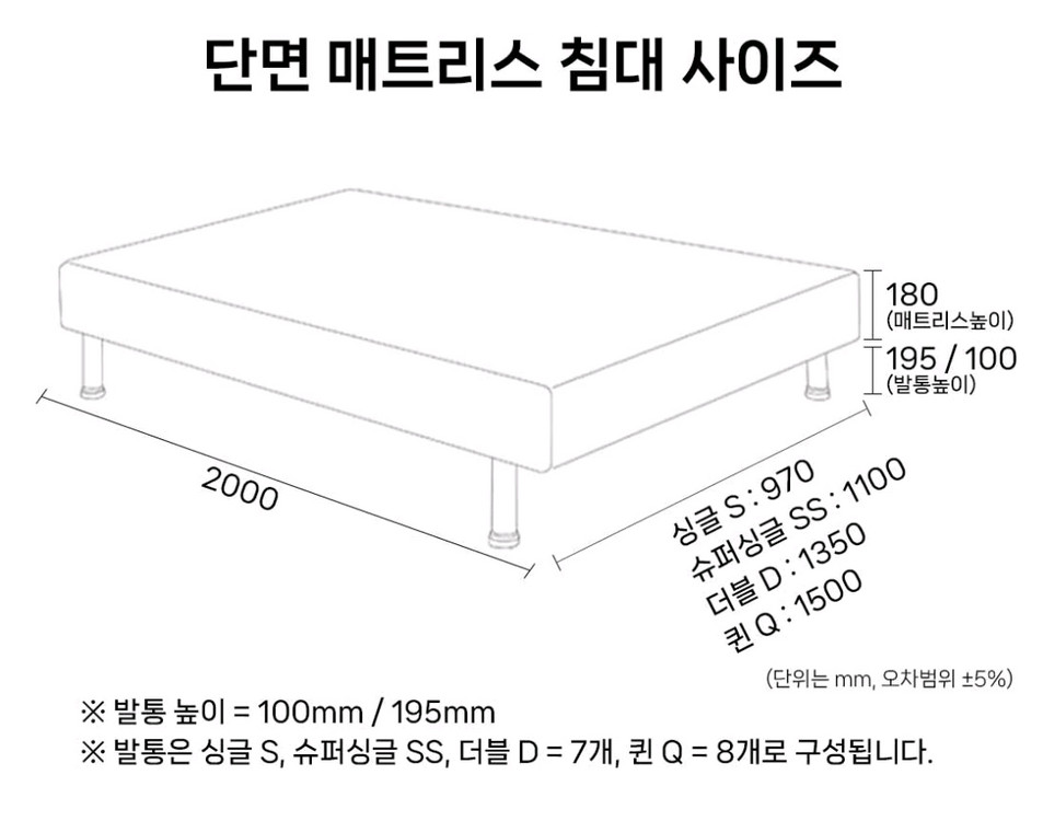 특가]푹신 발통 다리 일체형 슈퍼싱글 퀸 매트리스 침대 이미지