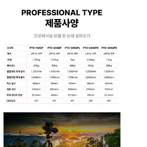 [구입희망] 소니 A7M5 / A7M4 / 85GM2 / 2470GM2 / 1635GM / X3 / V1 PRO 이미지