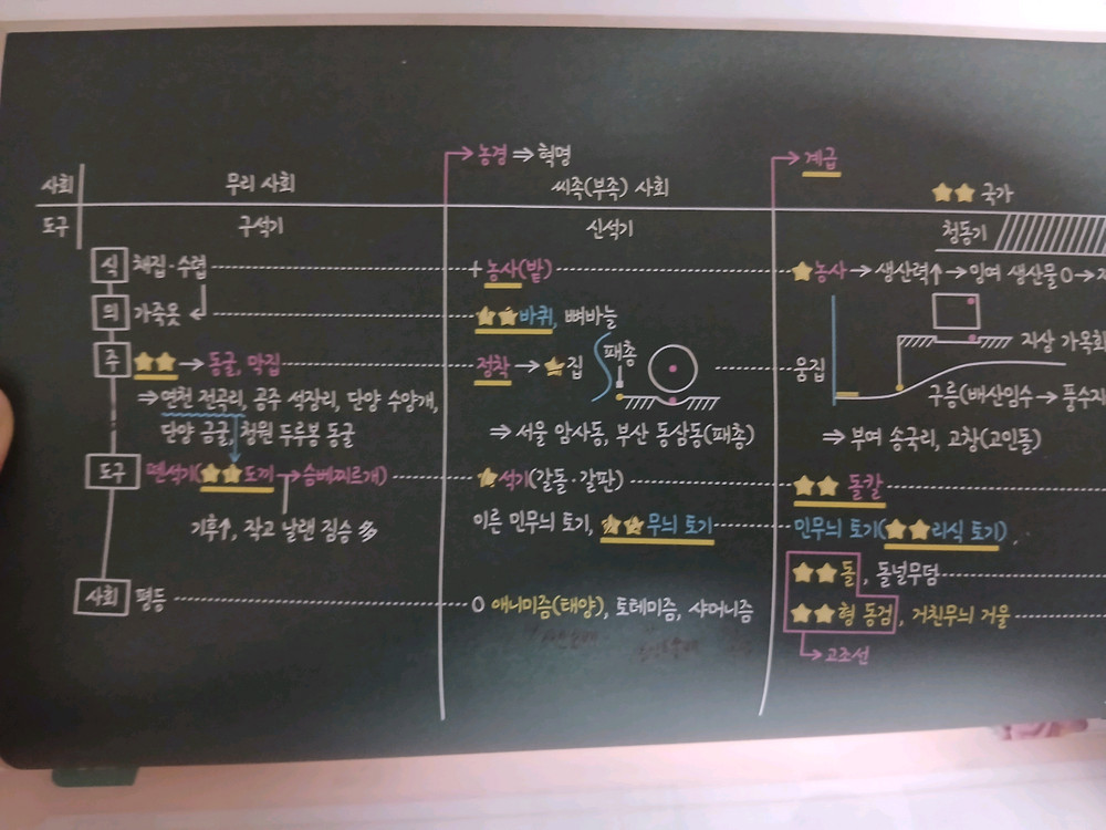 최태성 한능검 심화 교재판매(2026버전) 이미지