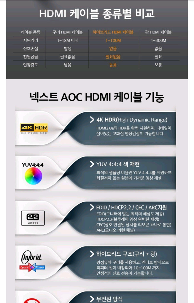 새제품)넥스투 HDMI 2.0 AOC 20M 광케이블 이미지