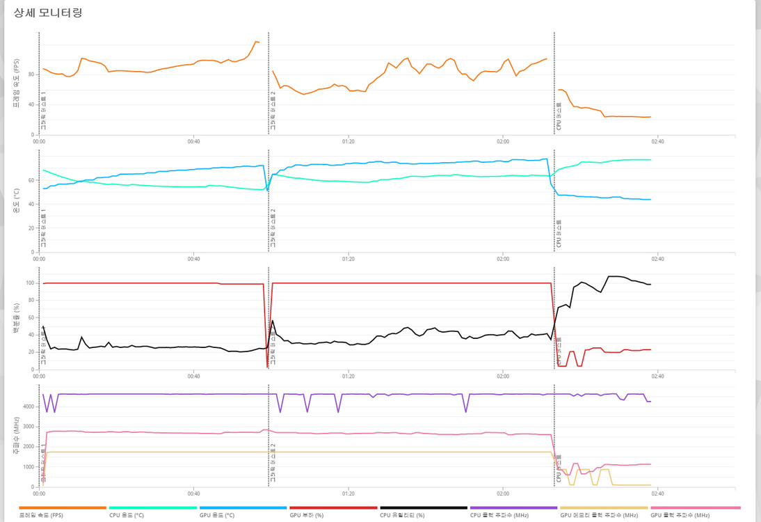 (안산/시흥) 라이젠 5 5600X, RTX 5060 게이밍 컴퓨터 본체 판매 합니다. 이미지