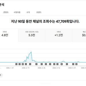 1.2천명 미국 시청자층 수익 활성화 유튜브 채널 이미지