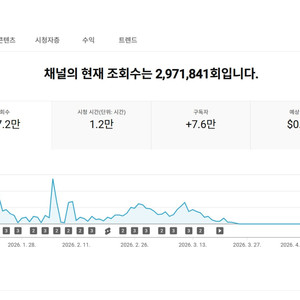 7.5만명 수익, 쿠파스 유튜브 채널 이미지