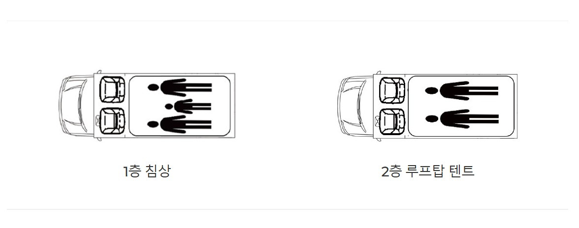 올뉴카니발 세미캠핑카 이미지