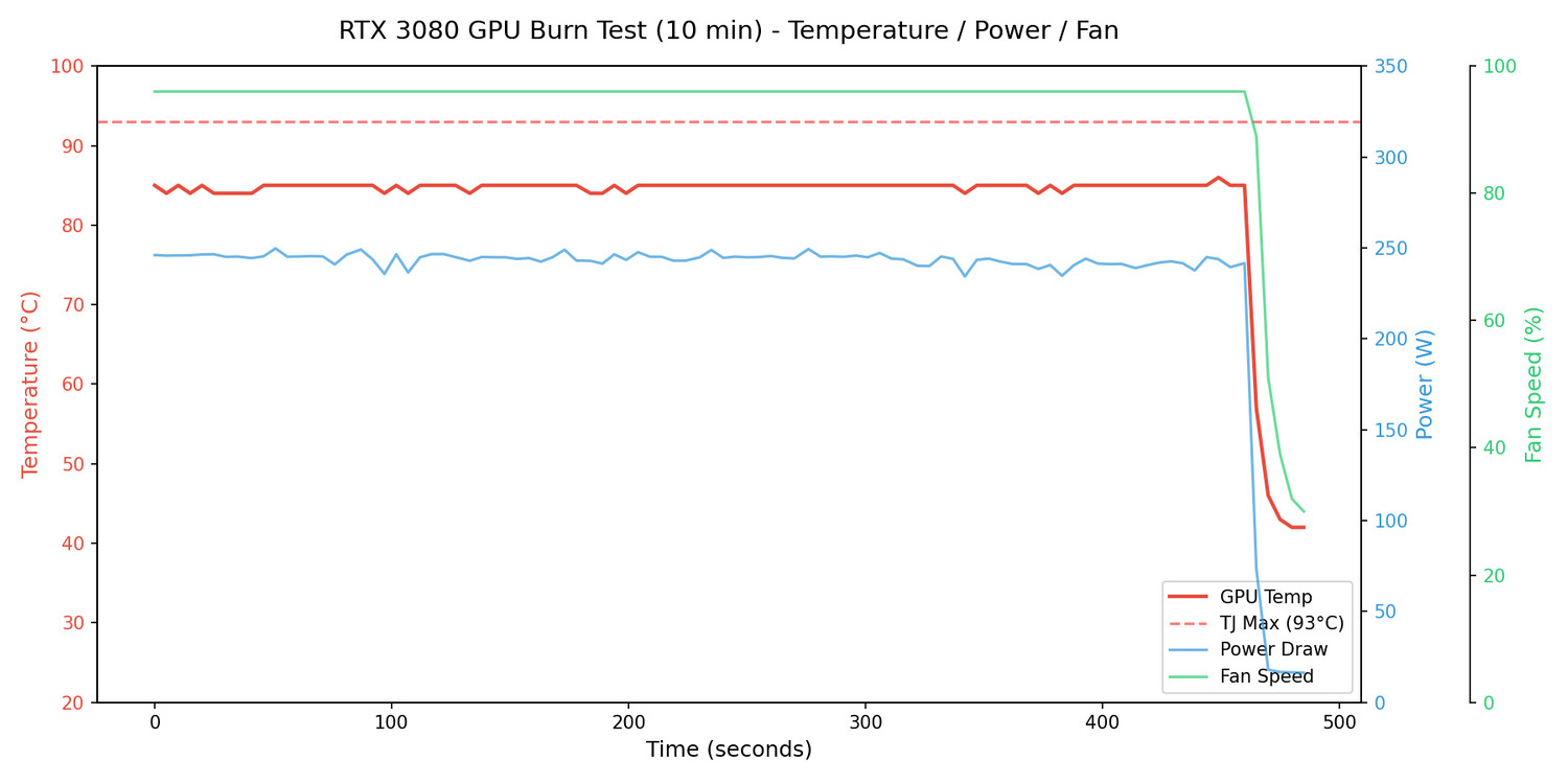 RTX3080 BLOWER 이미지