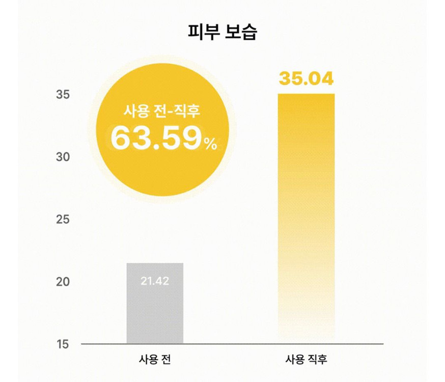 프레리스 탱자 보습 미스트 이미지