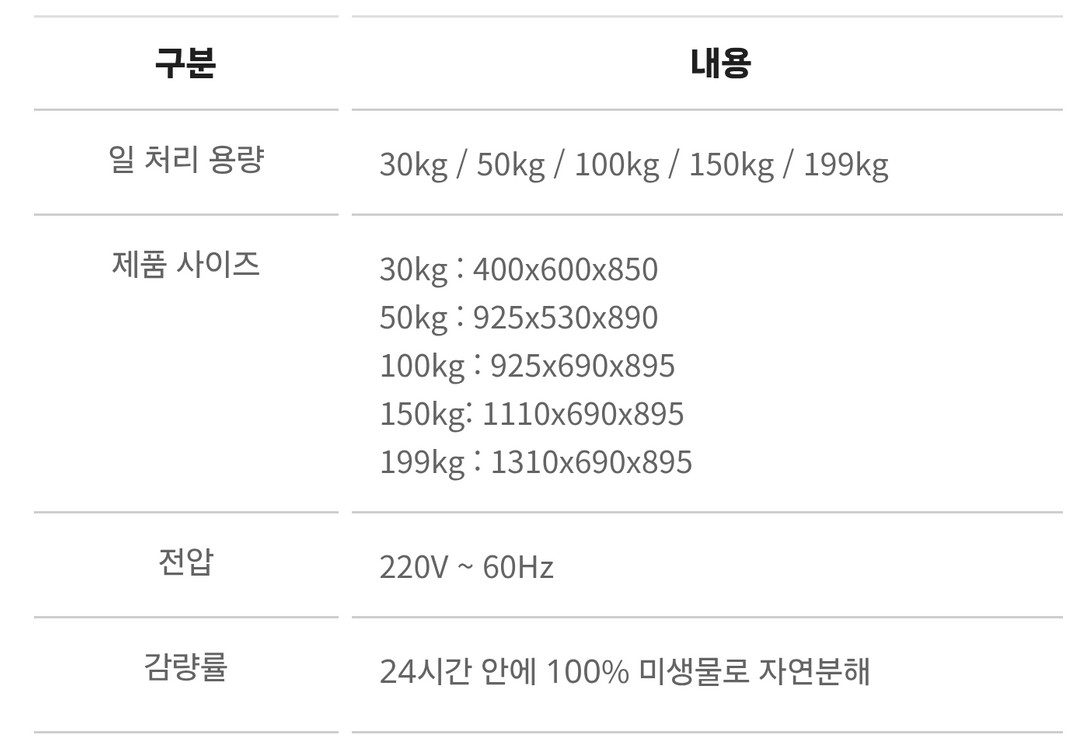 100kg업소용 음식물처리기(이오스시스템) 이미지