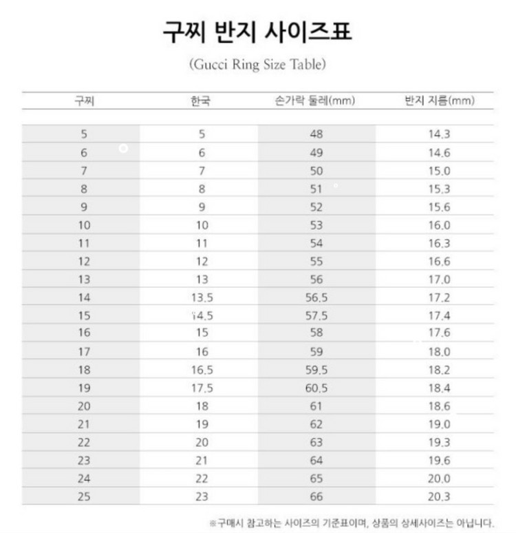 [ S급/풀패키지 ] 구찌 인터로킹 G 반지(15) 이미지