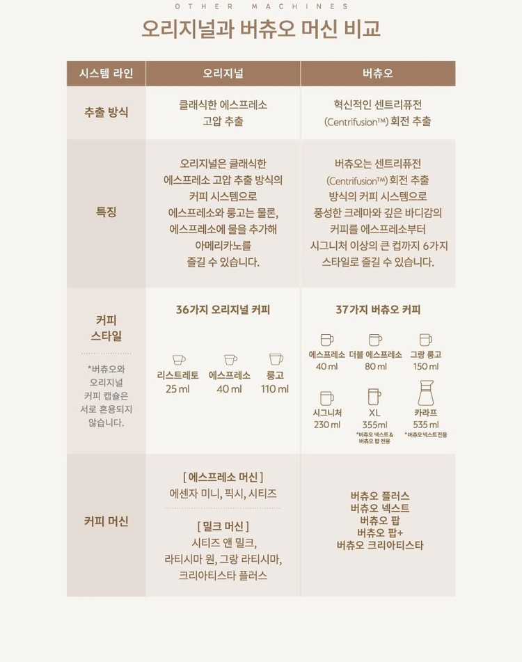 네스프레소 버츄오 플러스 화이트 캡슐 커피머신 판매 이미지