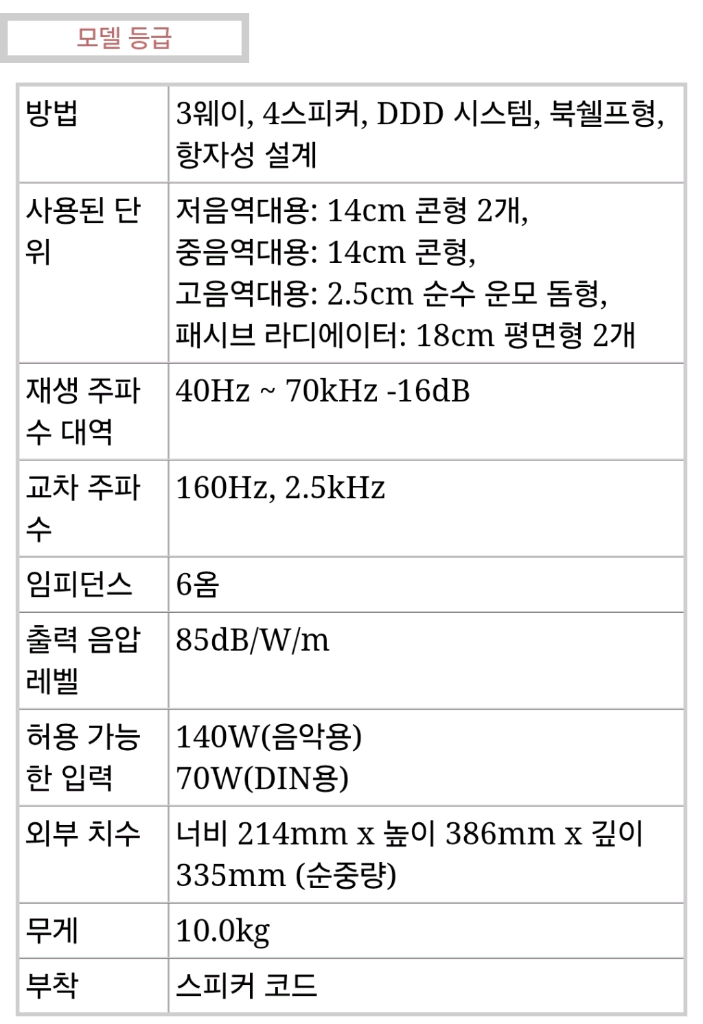 희귀 명기 Technics SB-M300 MK2 북쉘프 스피커 (DDD 방식, 바이와이어링 지원) 이미지