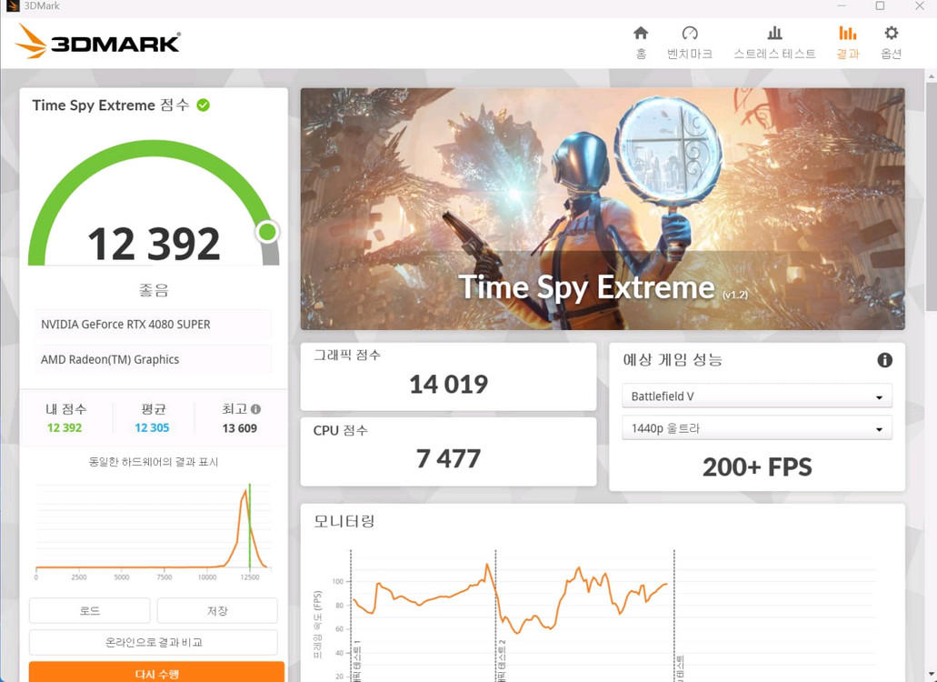 RTX 4080 SUPER 그래픽카드 이미지