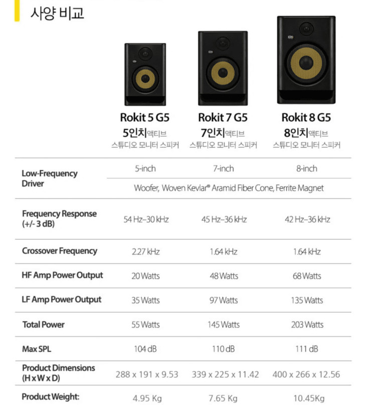 KRK Rokit 8 G5 블랙컬러 8인치 200W 스튜디오 모니터 스피커 이미지
