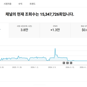 1.2만명 수익, 쿠파스 활성화 유튜브 채널 이미지
