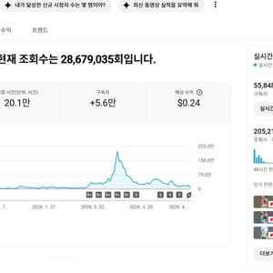 5.5만명 수익, 쿠파스 활성화 유튜브 채널 이미지