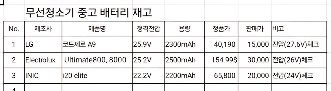 각종 무선청소기용 중고 배터리 이미지