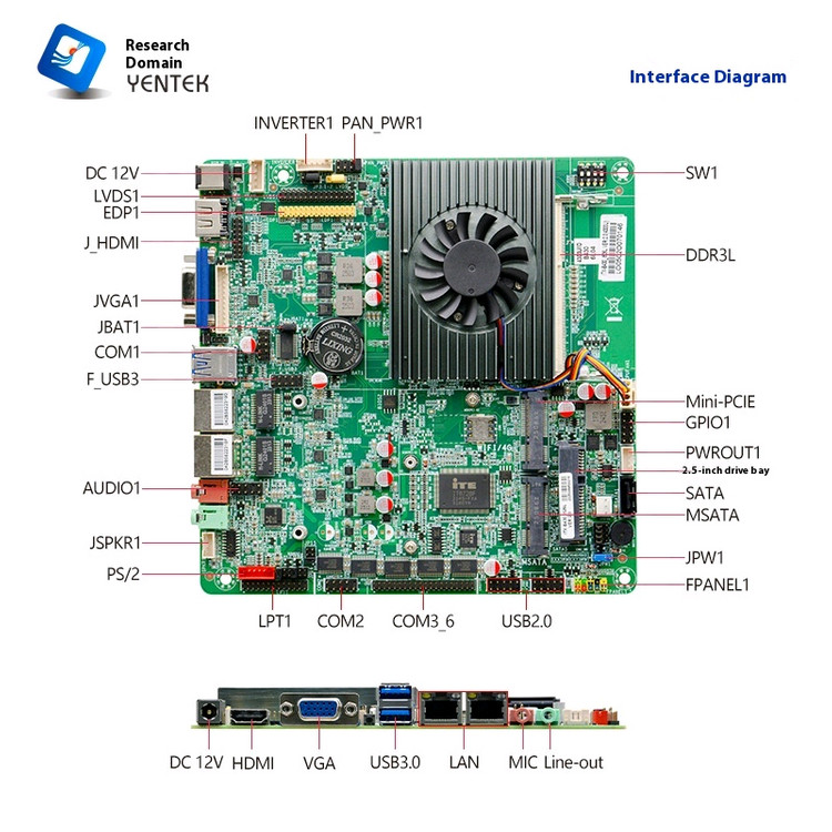 저전력 i5 4세대 내장 itx 보드 Set 이미지