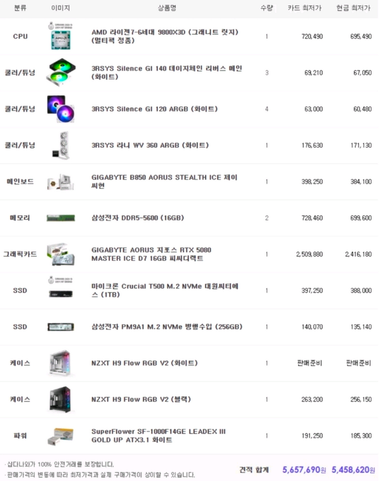 983d + 5080 데스크탑 본체 새상품 이미지