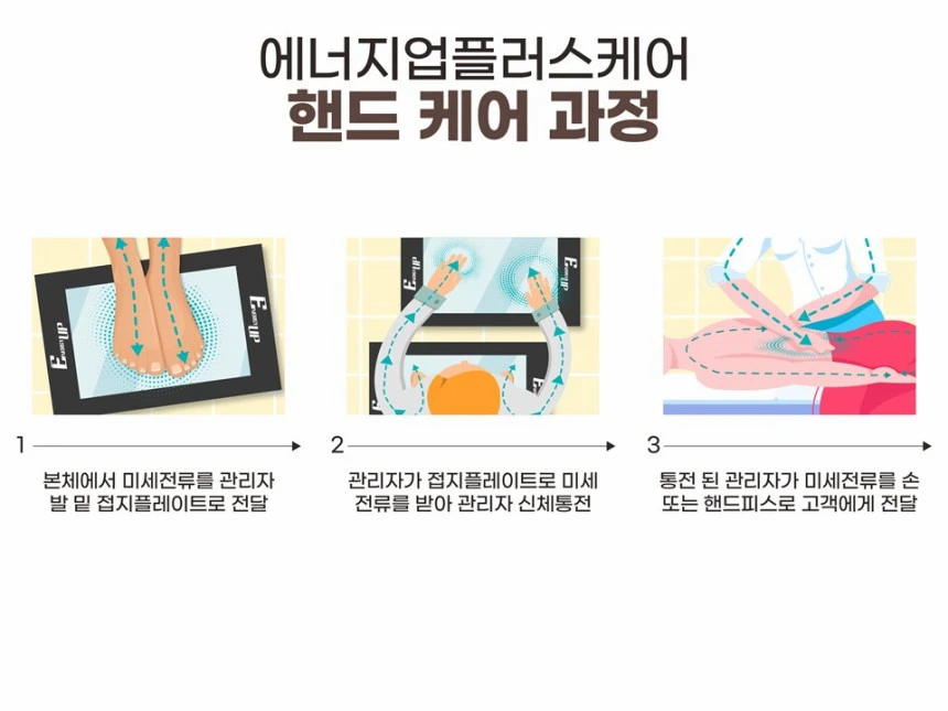 미세전류 생체전류 케어기기 이미지