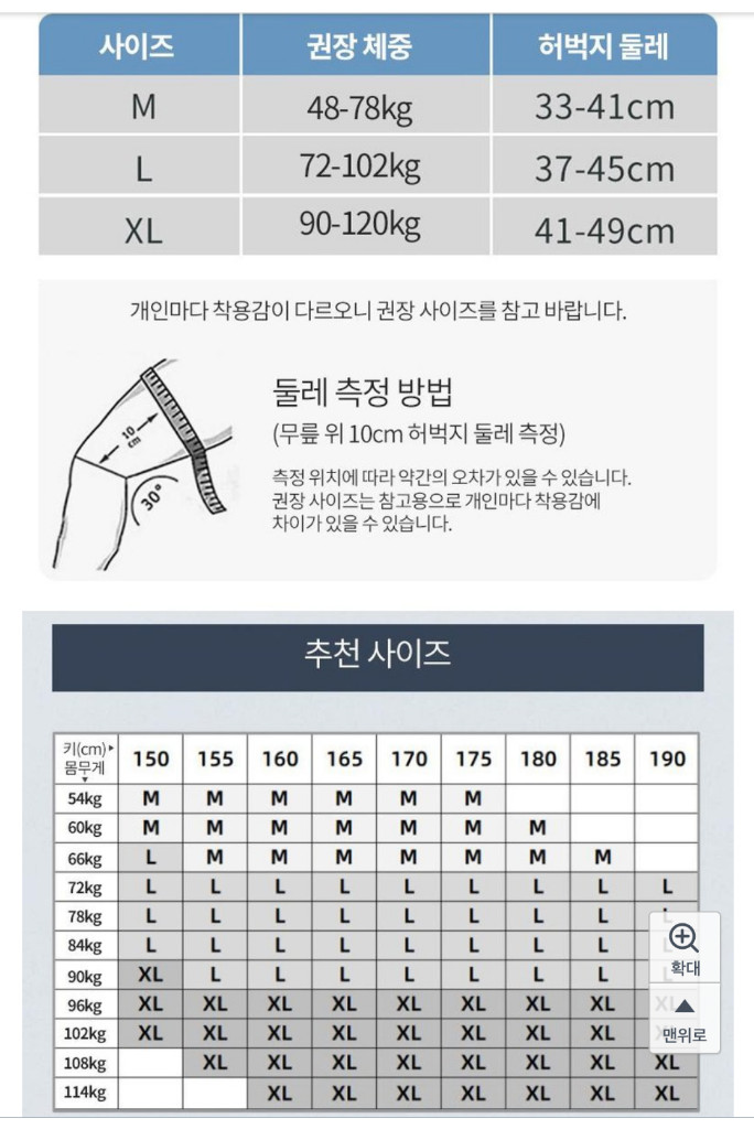 삼후무릎보호대2p 화이트,고무나라 폼롤러60cm 일괄 이미지