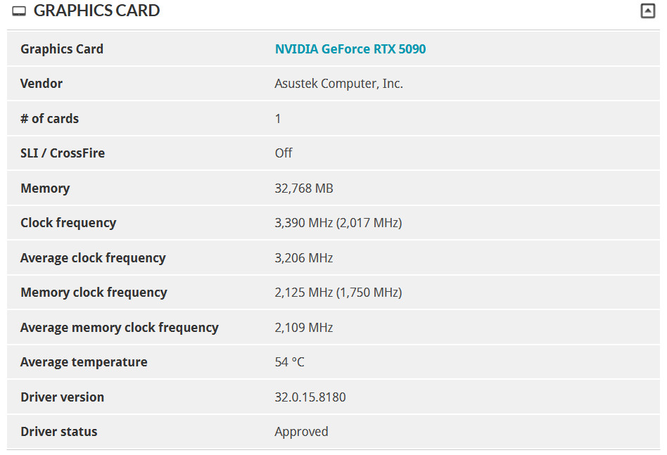 ASUS ROG Astral RTX 5090 WHITE 화스트랄 팝니다 이미지