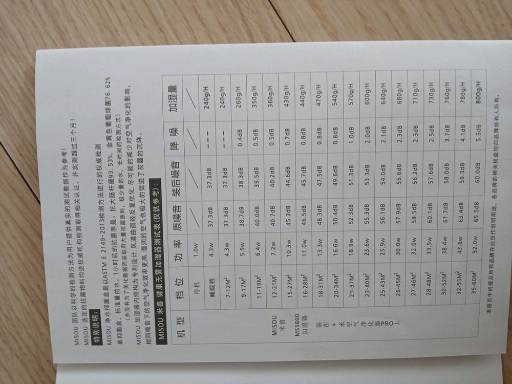 샤오미 미에어 가습기만(공기청정기X) 이미지