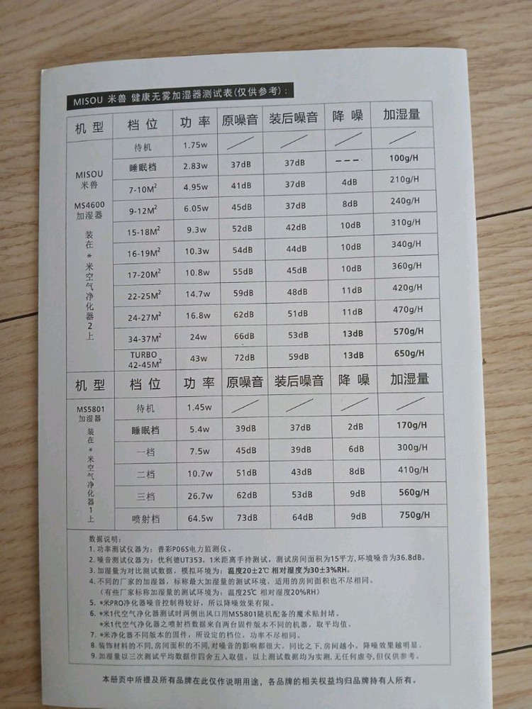 샤오미 미에어 가습기만(공기청정기X) 이미지