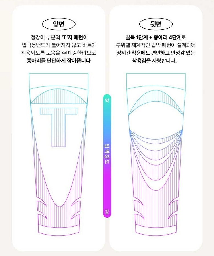 타이튼 종아리형 압박 스타킹 오트베이지 M 미사용 새제품 싸게 팝니다. 종아리 압박 밴드 이미지