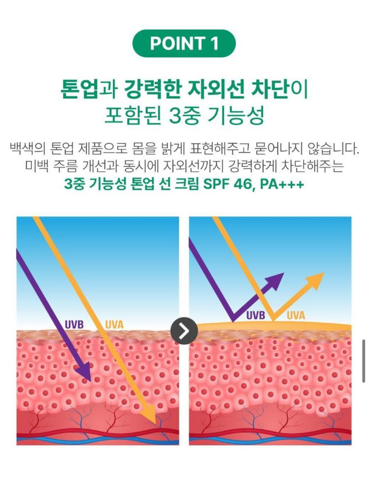 [미개봉/새제품]텐제로 알로에 유브이 톤업 바디 선크림 150g 이미지