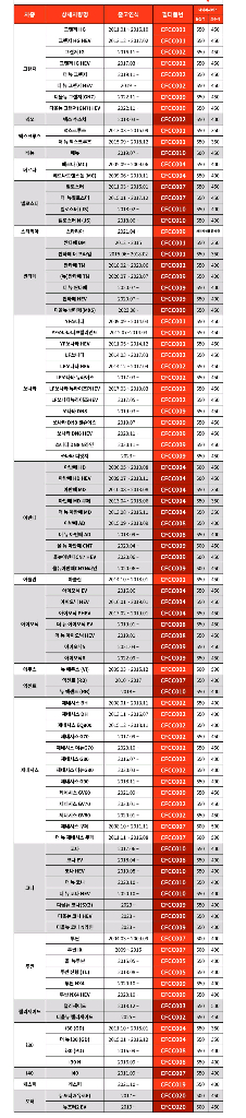 필터포유 자동차 에어컨필터 CFCC009 새상품 판매합니다. 이미지
