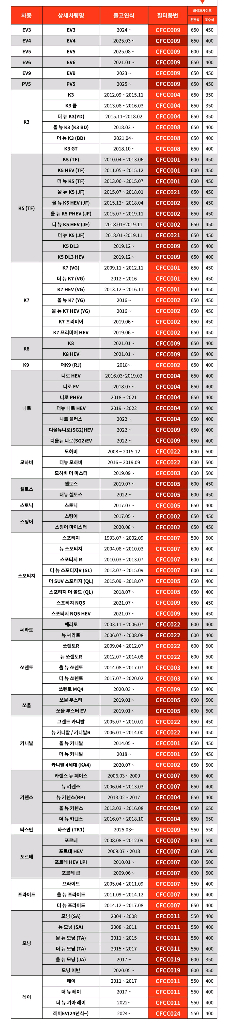 필터포유 자동차 에어컨필터 CFCC009 새상품 판매합니다. 이미지
