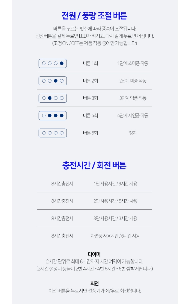 미개봉. [코멜리] BLDC 좌우회전 무선 리모컨 탁상형 선풍기 CYF-DC009F 이미지