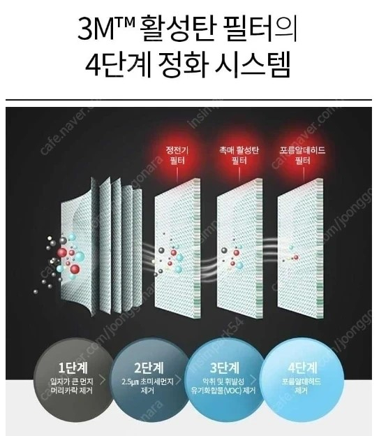 3M차량용 공기청정기 이미지