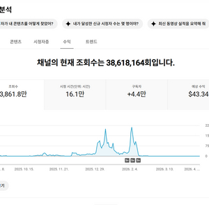 4.3만명 수익 활성화 쿠파스 유튜브 채널 이미지