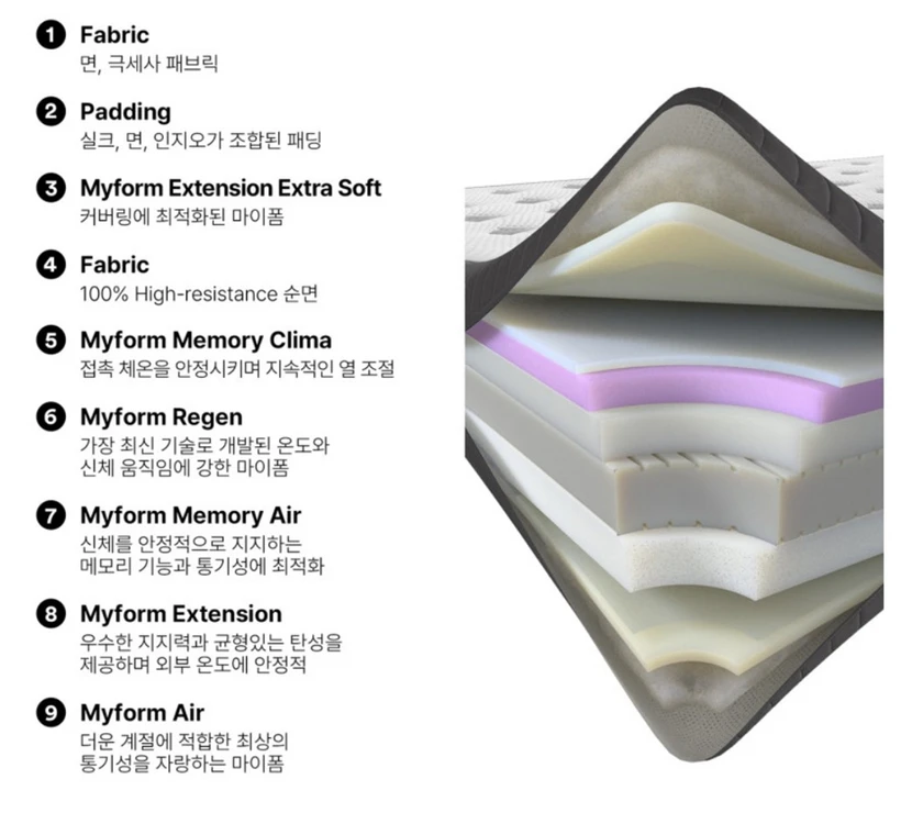 이탈리아 돌레란 크리스탈 메모리폼 퀸사이즈 새제품 매트리스입니다. 이미지