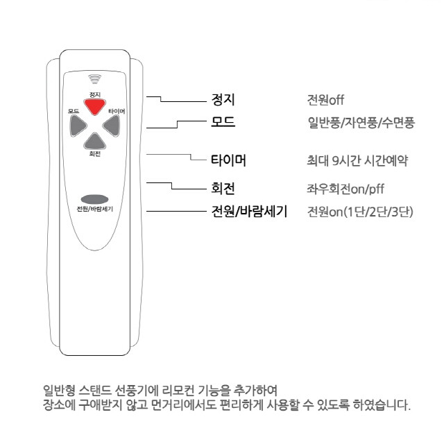 16형 블랙 대형 스탠드 리모컨 선풍기 새제품 이미지