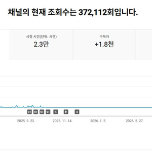 1800명 미국 시청자층 유튜브 채널 이미지