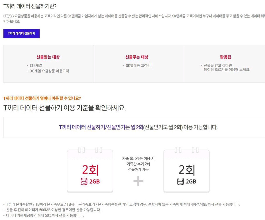 SKT LG U+ KT 엘지 유플러스 케이티 에스케이티 데이터 선물 1G 2G 1기가 2기가 1GB 2GB 이미지