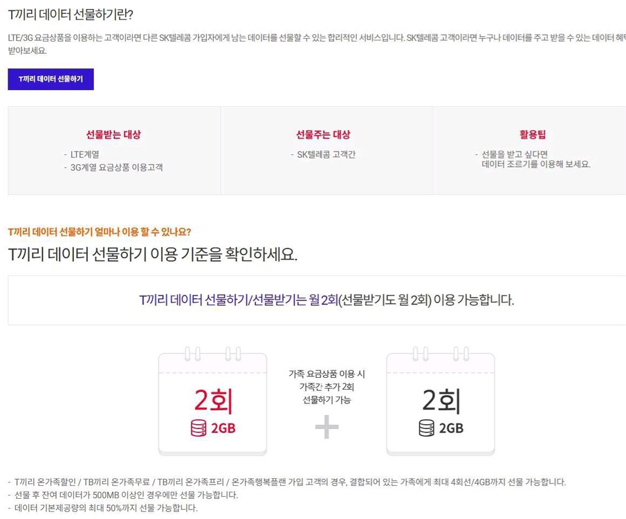 SKT LG U+ KT 엘지 유플러스 케이티 에스케이티 데이터 선물 1G 2G 1기가 2기가 1GB 2GB 이미지