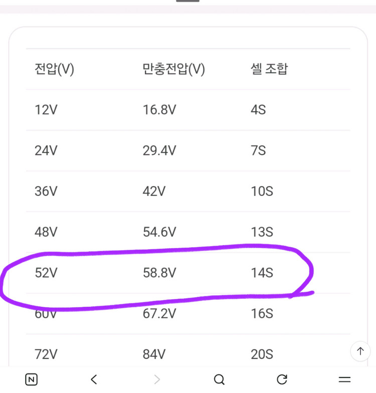 이지베이션 타우러스 미니 전동 킥보드 판매해요 이미지