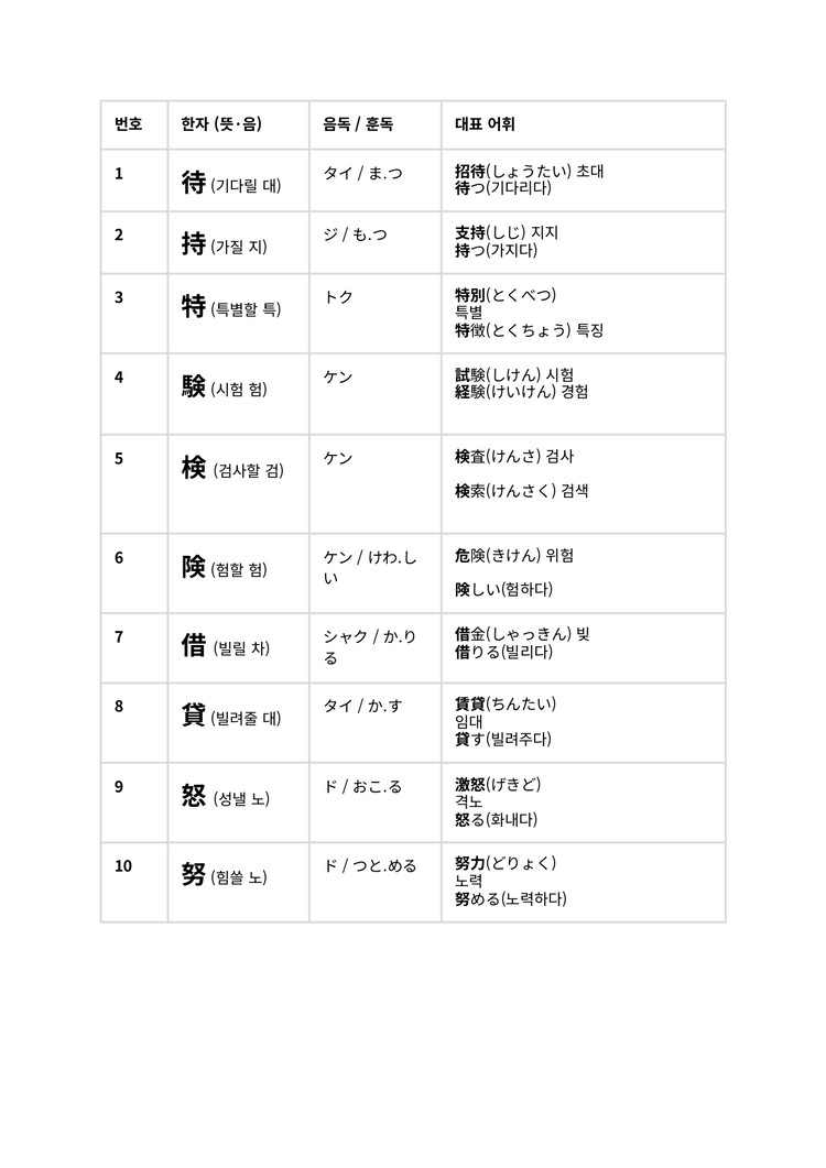 JLPT N3 일본어 문법 문자어휘 단어 핵심정리 파일 기출 변형 문제 모음집 전자책 이미지