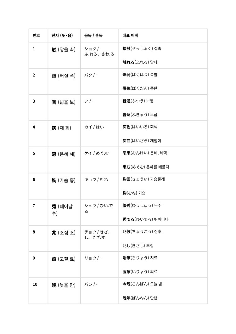 JLPT N2 일본어 문법 문자어휘 단어 핵심정리 파일 기출 변형 문제 모음집 전자책 이미지