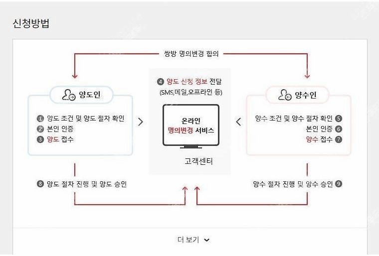 [20만원지원]SK인터넷 브로드밴드 인터넷+TV 1대 양도 이미지