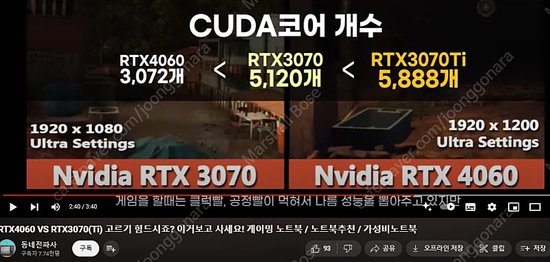 ASUS TUF Dash F15 FX517ZR-HQ027 (SSD 512GB) 팝니다.. (실 사용 100일) 이미지