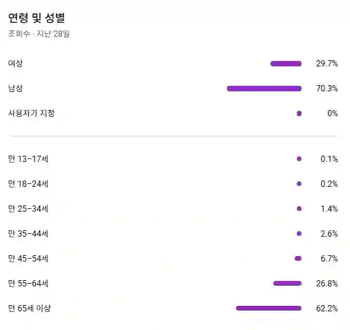 유튜브 채널 (구독자 1.33만명) 국내 구독자 채널 이미지