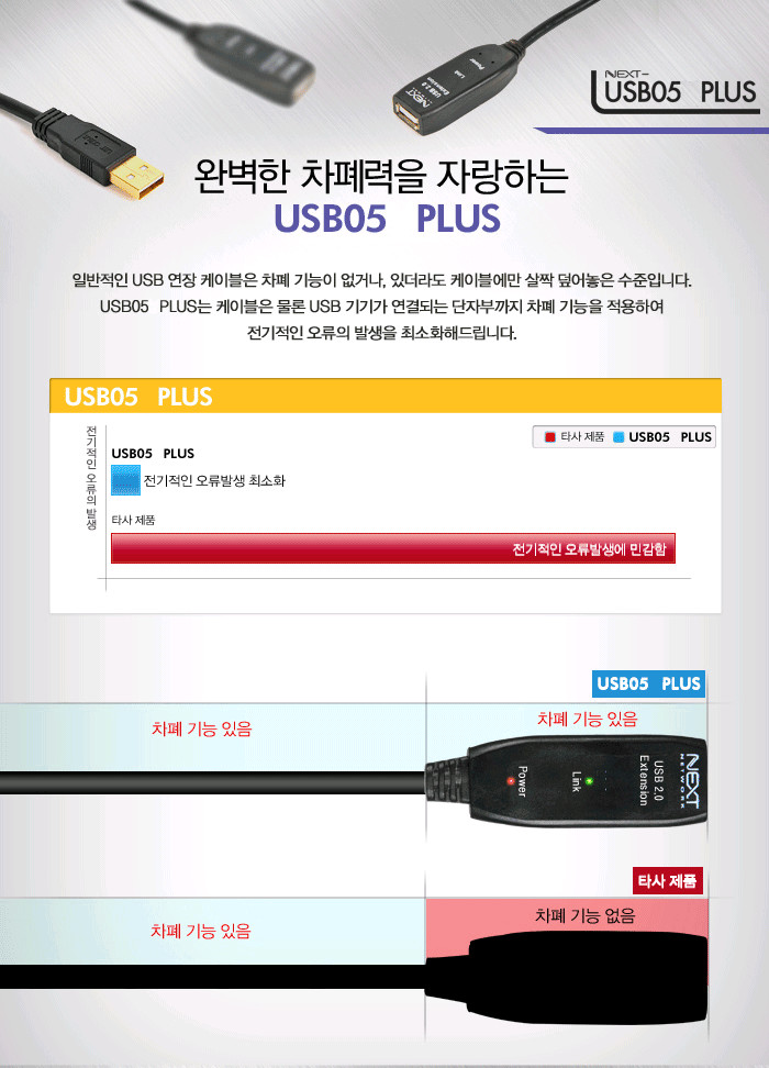 USB2.0 5M 연장 쉴드케이블(고급형) 이미지